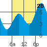 Redwood City tide chart for Wednesday, June 28, 2023