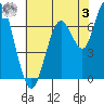 Redwood City tide chart for Saturday, June 3, 2023