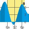 Redwood City tide chart for Thursday, June 8, 2023