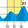 Redwood City tide chart for Thursday, July 27, 2023
