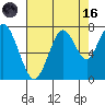 Redwood City tide chart for Wednesday, August 16, 2023
