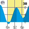 Redwood City tide chart for Wednesday, August 30, 2023