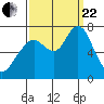 Redwood City tide chart for Friday, September 22, 2023