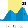 Redwood City tide chart for Saturday, September 23, 2023
