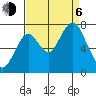 Redwood City tide chart for Wednesday, September 6, 2023