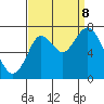 Redwood City tide chart for Friday, September 8, 2023