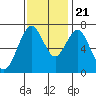 Redwood City tide chart for Tuesday, November 21, 2023