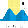 Redwood City tide chart for Monday, November 6, 2023