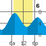 Redwood City tide chart for Wednesday, December 6, 2023