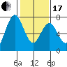 Redwood City tide chart for Wednesday, January 17, 2024