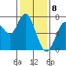 Redwood City tide chart for Monday, January 8, 2024