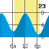 Redwood City tide chart for Saturday, March 23, 2024