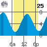 Redwood City tide chart for Monday, March 25, 2024