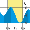 Redwood City tide chart for Wednesday, March 6, 2024