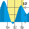 Redwood City tide chart for Friday, April 12, 2024