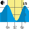 Redwood City tide chart for Monday, April 15, 2024