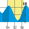 Redwood City tide chart for Tuesday, April 16, 2024
