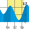 Redwood City tide chart for Wednesday, April 17, 2024