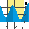 Redwood City tide chart for Friday, April 19, 2024