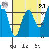 Redwood City tide chart for Tuesday, April 23, 2024