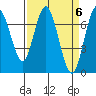 Redwood City tide chart for Saturday, April 6, 2024