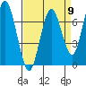 Redwood City tide chart for Tuesday, April 9, 2024
