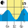 Redwood City tide chart for Wednesday, May 15, 2024