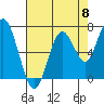 Redwood City tide chart for Wednesday, May 8, 2024