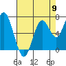 Redwood City tide chart for Thursday, May 9, 2024