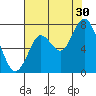 Redwood City tide chart for Tuesday, July 30, 2024