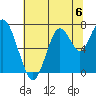Redwood City tide chart for Saturday, July 6, 2024