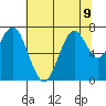 Redwood City tide chart for Tuesday, July 9, 2024