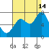 Redwood City tide chart for Wednesday, August 14, 2024