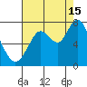 Redwood City tide chart for Thursday, August 15, 2024