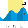 Redwood City tide chart for Thursday, September 12, 2024