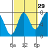 Redwood City tide chart for Sunday, September 29, 2024