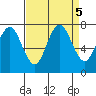 Redwood City tide chart for Thursday, September 5, 2024