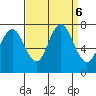 Redwood City tide chart for Friday, September 6, 2024