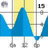 Redwood City tide chart for Friday, November 15, 2024