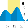 Redwood City tide chart for Wednesday, November 6, 2024