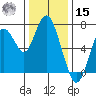Redwood City tide chart for Sunday, December 15, 2024