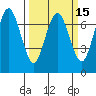 Redwood City tide chart for Saturday, March 15, 2025