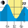 Redwood City tide chart for Saturday, March 22, 2025