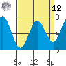Redwood City tide chart for Saturday, April 12, 2025