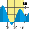 Redwood City tide chart for Wednesday, April 30, 2025
