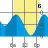 Redwood City tide chart for Sunday, April 6, 2025