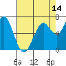 Redwood City tide chart for Wednesday, May 14, 2025