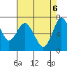Redwood City tide chart for Tuesday, May 6, 2025