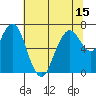 Redwood City tide chart for Sunday, June 15, 2025