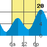 Redwood City tide chart for Friday, June 20, 2025